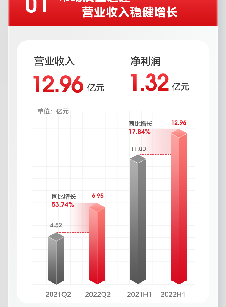 ayx爱游戏2022上半年报_02.jpg