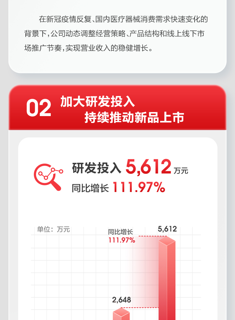 ayx爱游戏2022上半年报_03.jpg
