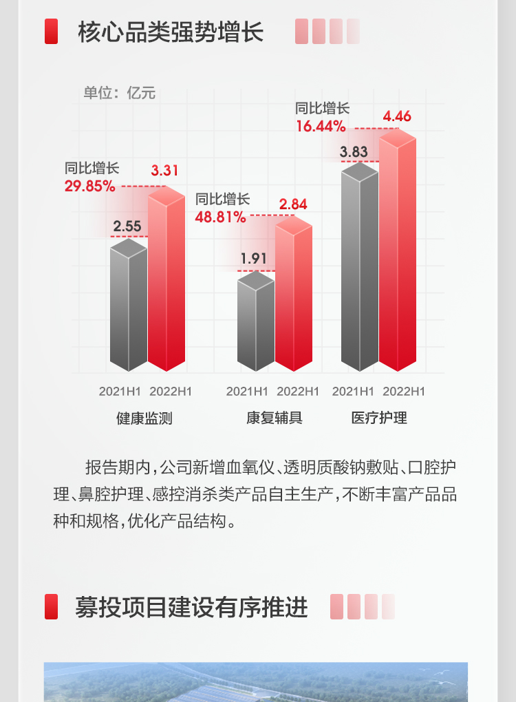 ayx爱游戏2022上半年报_07.jpg
