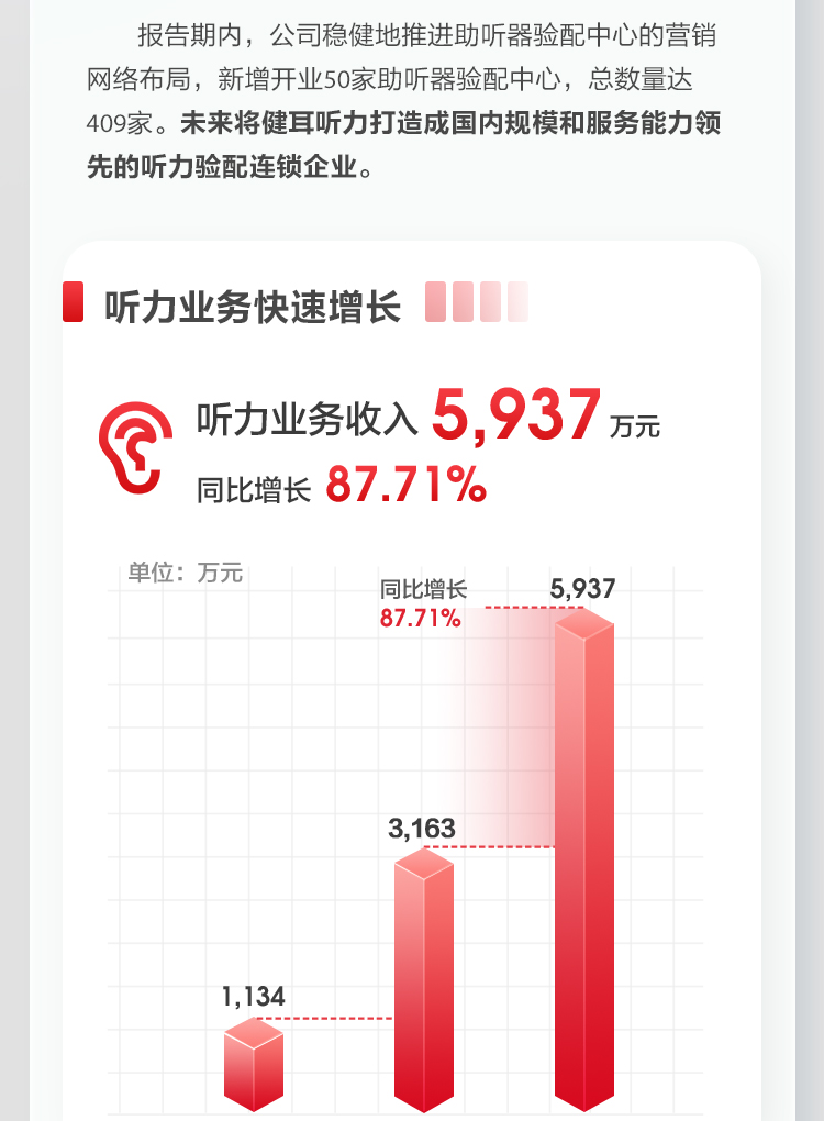 ayx爱游戏2022上半年报_13.jpg
